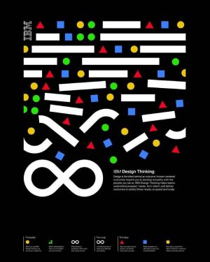 Le design thinking pour PME - CRM CentrixOne