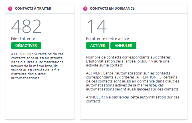 Crm centrixone automatisations contacts