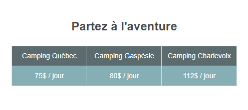 Crm centrixone courrielleur design tableau
