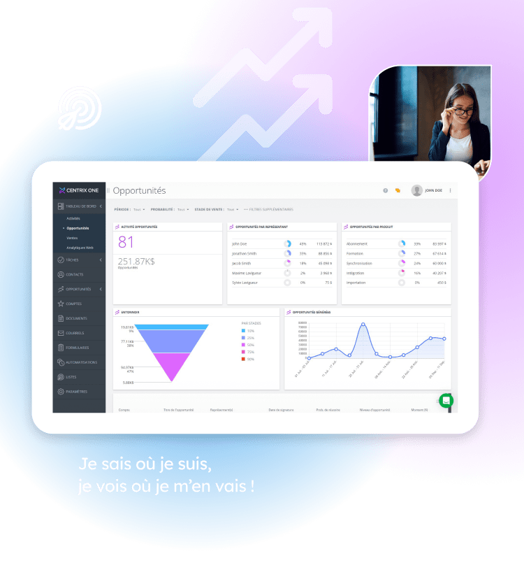 La solution CRM et Ventes | Centrix.One | France