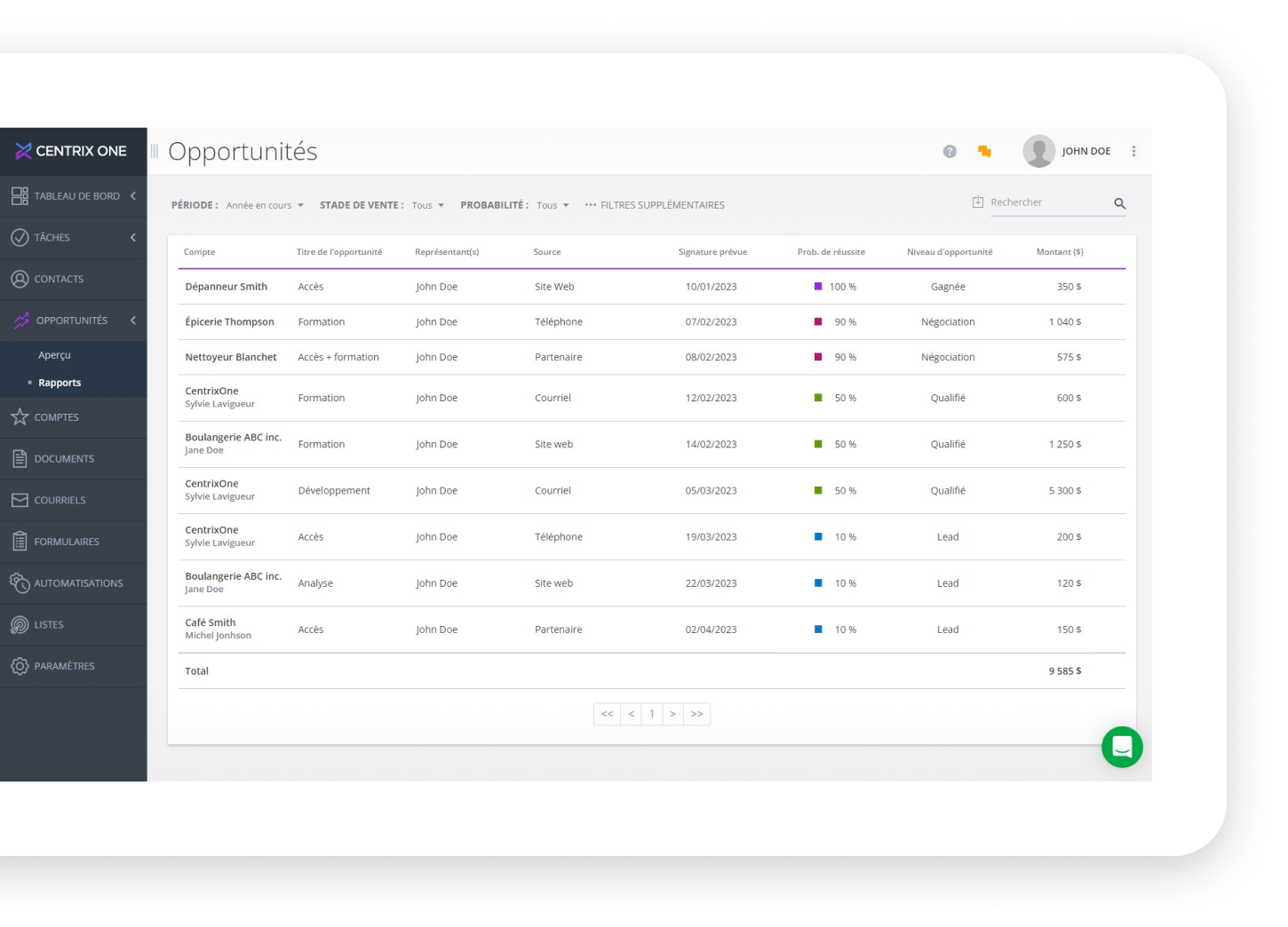 Crm centrixone interface opportunites rapports coupe